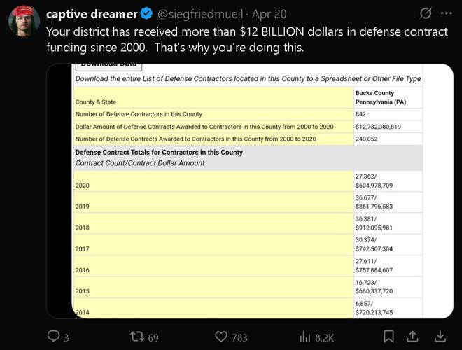 捕魚機:多家美媒:一名美国会议员访乌克兰时,竟用乌大炮向俄军方向开了一炮