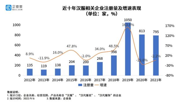 一轮大洗牌之后,消失的汉服回来了