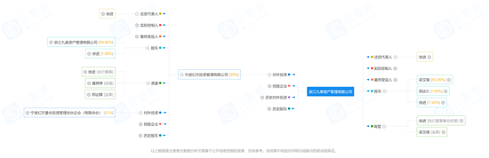 惊奇1V2！准百亿“锐天”起诉百亿私募“九章”和“幻方”