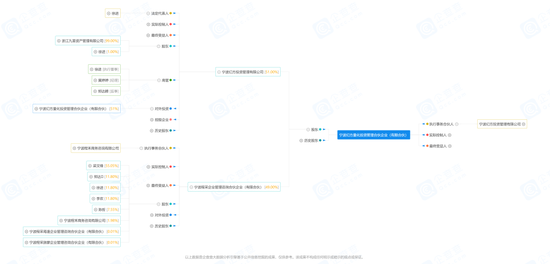 惊奇1V2！准百亿“锐天”起诉百亿私募“九章”和“幻方”