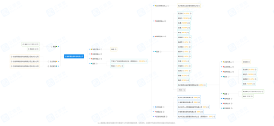 惊奇1V2！准百亿“锐天”起诉百亿私募“九章”和“幻方”