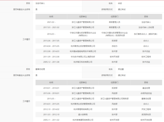 惊奇1V2！准百亿“锐天”起诉百亿私募“九章”和“幻方”