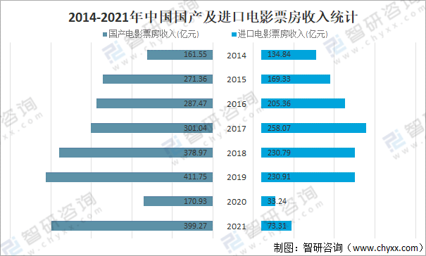 {六合彩}(2021年中国电影总票房)