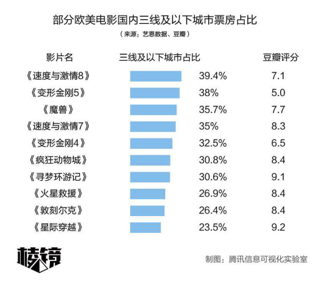 {賭馬}(中国票房前10名电影最新排行)
