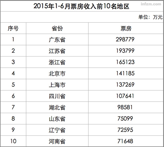 {六合彩}(中国电影票房排行榜前十) {六合彩}(中国电影票房排行榜前十)