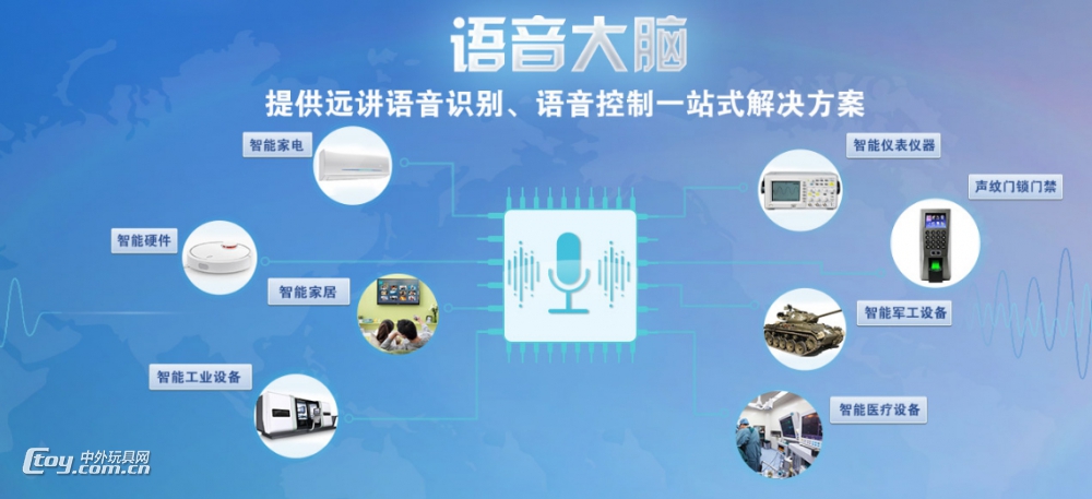 {百家樂}(人工智能语音识别技术) {百家樂}(人工智能语音识别技术)