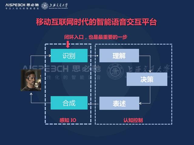 {百家樂}(人工智能语音识别技术) {百家樂}(人工智能语音识别技术)