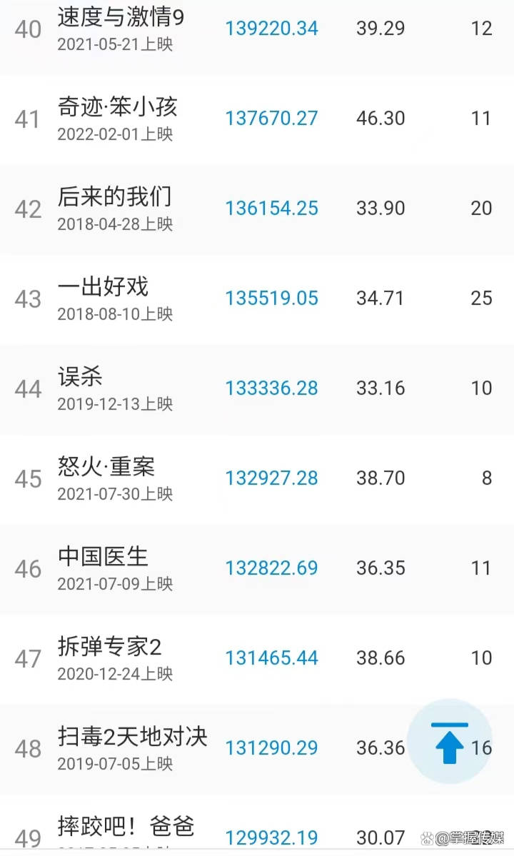 {線上賭場}(2022最好看的电影排行榜前十名) {線上賭場}(2022最好看的电影排行榜前十名)