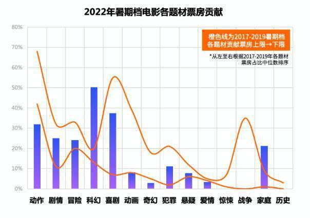 {線上賭場}(2022最好看的电影排行榜前十名) {線上賭場}(2022最好看的电影排行榜前十名)